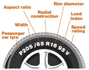 Tyre markings explained