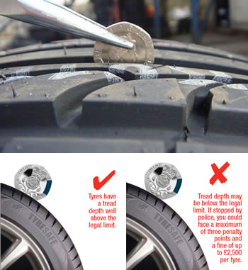 Checking tyre tread depth with a 20p coin