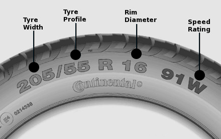 Diagram showing where to find the tyre size markings
